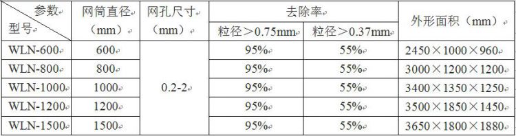 WLN型轉(zhuǎn)鼓式微濾機